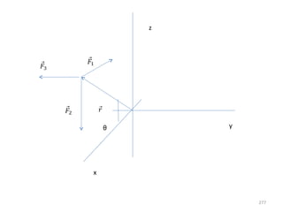 z




    θ       y




x



                277
 