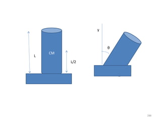 y



                   θ
    CM
L
         L/2




                       288
 