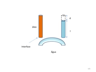 d


            óleo
                          l




Interface

                   Água




                              329
 