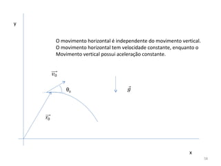 y


    O movimento horizontal é independente do movimento vertical. 
    O movimento horizontal tem velocidade constante, enquanto o
    Movimento vertical possui aceleração constante.




        θ0




                                                           x
                                                                    58
 