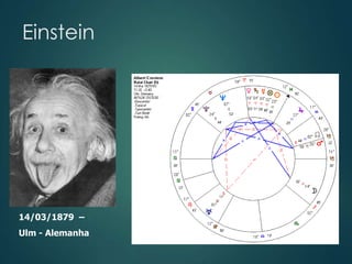 Einstein
14/03/1879 –
Ulm - Alemanha
 