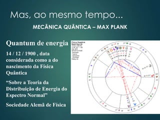 Mas, ao mesmo tempo...
MECÂNICA QUÂNTICA – MAX PLANK
Quantum de energia
14 / 12 / 1900 , data
considerada como a do
nascimento da Física
Quântica
“Sobre a Teoria da
Distribuição de Energia do
Espectro Normal”
Sociedade Alemã de Física
 