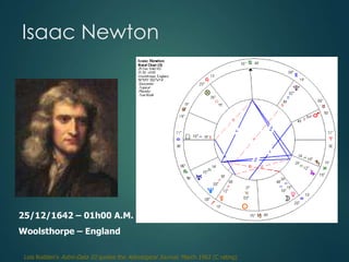 Isaac Newton
25/12/1642 – 01h00 A.M.
Woolsthorpe – England
Lois Rodden's Astro-Data III quotes the Astrological Journal, March 1962 (C rating)
 