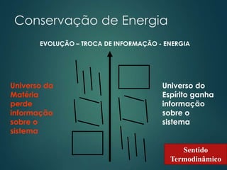 Conservação de Energia
EVOLUÇÃO – TROCA DE INFORMAÇÃO - ENERGIA
Universo da
Matéria
perde
informação
sobre o
sistema
Universo do
Espírito ganha
informação
sobre o
sistema
Sentido
Termodinâmico
 
