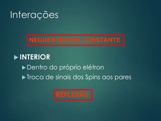 Interações
 INTERIOR
Dentro do próprio elétron
Troca de sinais dos Spins aos pares
REFLEXÃO
NEGUENTROPIA CONSTANTE
 
