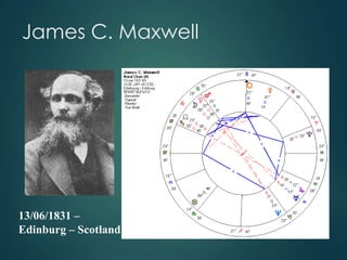 James C. Maxwell
13/06/1831 –
Edinburg – Scotland
 