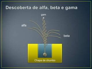 Chapa de chumbo
alfa
gam
a
beta
 