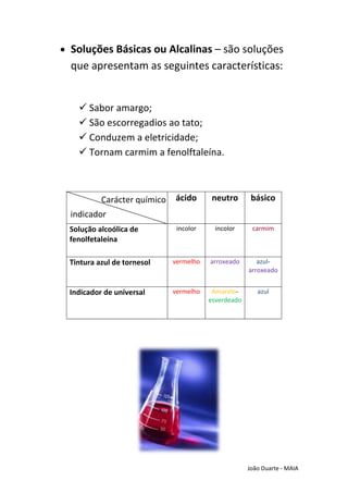 Soluções Básicas ou Alcalinas – são soluções
que apresentam as seguintes características:


   Sabor amargo;
   São escorregadios ao tato;
   Conduzem a eletricidade;
   Tornam carmim a fenolftaleína.



         Carácter químico   ácido       neutro       básico
indicador
Solução alcoólica de         incolor     incolor     carmim
fenolfetaleína

Tintura azul de tornesol    vermelho   arroxeado       azul-
                                                    arroxeado


Indicador de universal      vermelho    Amarelo-       azul
                                       esverdeado




                                                    João Duarte - MAIA
 