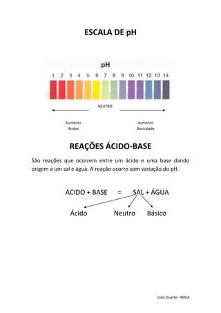 ESCALA DE pH




                         NEUTRO



            Aumento                        Aumento
             Acidez                        Basicidade



              REAÇÕES ÁCIDO-BASE
São reações que ocorrem entre um ácido e uma base dando
origem a um sal e água. A reação ocorre com variação do pH.



            ÁCIDO + BASE           =   SAL + ÁGUA

              Ácido               Neutro        Básico




                                                        João Duarte - MAIA
 