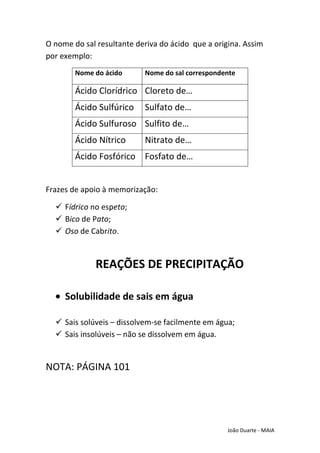 O nome do sal resultante deriva do ácido que a origina. Assim
por exemplo:
        Nome do ácido      Nome do sal correspondente

        Ácido Clorídrico Cloreto de…
        Ácido Sulfúrico    Sulfato de…
        Ácido Sulfuroso Sulfito de…
        Ácido Nítrico      Nitrato de…
        Ácido Fosfórico Fosfato de…


Frazes de apoio à memorização:

   Fídrico no espeto;
   Bico de Pato;
   Oso de Cabrito.


             REAÇÕES DE PRECIPITAÇÃO

     Solubilidade de sais em água

   Sais solúveis – dissolvem-se facilmente em água;
   Sais insolúveis – não se dissolvem em água.


NOTA: PÁGINA 101




                                                   João Duarte - MAIA
 