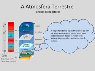 A Atmosfera Terrestre | PPT