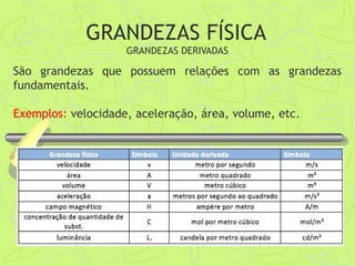 GRANDEZAS FÍSICA
GRANDEZAS DERIVADAS
São grandezas que possuem relações com as grandezas
fundamentais.
Exemplos: velocidade, aceleração, área, volume, etc.
 