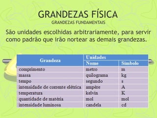 GRANDEZAS FÍSICA
GRANDEZAS FUNDAMENTAIS
São unidades escolhidas arbitrariamente, para servir
como padrão que irão nortear as demais grandezas.
 