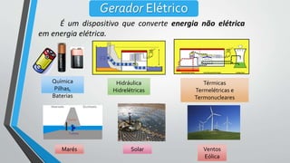 Gerador Elétrico
É um dispositivo que converte energia não elétrica
em energia elétrica.
Química
Pilhas,
Baterias
Hidráulica
Hidrelétricas
Térmicas
Termelétricas e
Termonucleares
Marés Solar Ventos
Eólica
 