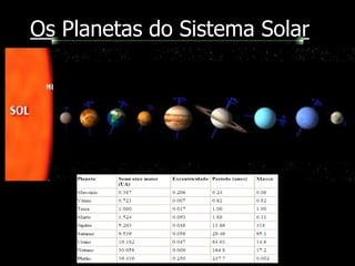 Os Planetas do Sistema Solar
 