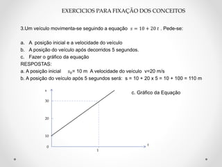 3.Um veículo movimenta-se seguindo a equação 𝑠 = 10 + 20 𝑡 . Pede-se:
a. A posição inicial e a velocidade do veículo
b. A posição do veículo após decorridos 5 segundos.
c. Fazer o gráfico da equação
RESPOSTAS:
a. A posição inicial 𝑠0= 10 m A velocidade do veículo v=20 m/s
b. A posição do veículo após 5 segundos será: s = 10 + 20 x 5 = 10 + 100 = 110 m
c. Gráfico da Equação
EXERCICIOS PARA FIXAÇÃO DOS CONCEITOS
10
20
30
0
s
t
1
 