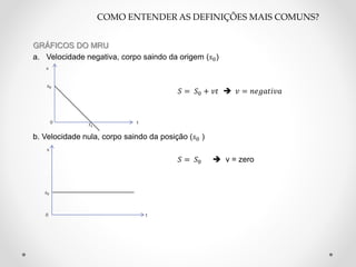 GRÁFICOS DO MRU
a. Velocidade negativa, corpo saindo da origem (𝑠0)
𝑆 = 𝑆0 + 𝑣𝑡  𝑣 = 𝑛𝑒𝑔𝑎𝑡𝑖𝑣𝑎
b. Velocidade nula, corpo saindo da posição (𝑠0 )
𝑆 = 𝑆0  v = zero
COMO ENTENDER AS DEFINIÇÕES MAIS COMUNS?
0
s
t
s
𝑠0
0 t
𝑠0
𝑡1
 