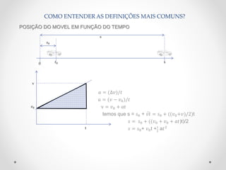 POSIÇÃO DO MOVEL EM FUNÇÃO DO TEMPO
𝑎 = (∆𝑣)/𝑡
𝑎 = (𝑣 − 𝑣0)/𝑡
v = 𝑣0 + 𝑎𝑡
temos que s = 𝑠0 + 𝑣𝑡 = 𝑠0 + ((𝑣0+𝑣)/2)t
𝑠 = 𝑠0 + ((𝑣0 + 𝑣0 + 𝑎𝑡)t)/2
𝑠 = 𝑠0+ 𝑣0t +1
2
a𝑡2
COMO ENTENDER AS DEFINIÇÕES MAIS COMUNS?
0
𝑠0
𝑡0
s
s
v
t
𝑣0
 