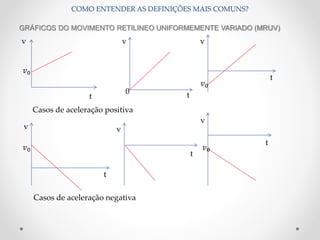 GRÁFICOS DO MOVIMENTO RETILINEO UNIFORMEMENTE VARIADO (MRUV)
COMO ENTENDER AS DEFINIÇÕES MAIS COMUNS?
v v v
t t
t
0
𝑣0
𝑣0
Casos de aceleração positiva
Casos de aceleração negativa
v v
v
t
t
t
𝑣0 𝑣0
 