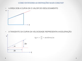 • A ÁREA SOB A CURVA DÁ O VALOR DO DESLOCAMENTO
• A TANGENTE DA CURVA DA VELOCIDADE REPRESENTA A ACELERAÇÃO
𝒕𝒈 ∝ =
∆𝒗
∆𝒕
= 𝒂𝒄𝒆𝒍𝒆𝒓𝒂çã𝒐
COMO ENTENDER AS DEFINIÇÕES MAIS COMUNS?
v
t
v
t
∆v
∆t
α
 