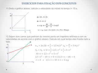 11.Dado o gráfico abaixo, calcule a velocidade do móvel no tempo t= 15 s.
12.Sejam dois carros que partiram do mesmo ponto em trajetória retilínea e com as
velocidades de acordo com o gráfico abaixo. Calcule em qual tempo eles ficarão lado a
lado .
𝑎 𝐴 = ∆𝑣/∆𝑡 ⇒
5
2
= 2,5 𝑚/𝑠2
𝑎 𝐵 =
10
2
= 5 𝑚/𝑠²
𝑆𝐴 = 𝑆 𝐵 ⇒ 5𝑡 +
1
2
∗ 2,5 ∗ 𝑡2
=
1
2
∗ 5 ∗ 𝑡2
10 ∗ 𝑡 + 2,5 ∗ 𝑡2
= 5 ∗ 𝑡²
2,5 ∗ 𝑡2
− 10 ∗ 𝑡 = 0 ⇒ 𝑡 2,5 ∗ 𝑡 − 10 = 0
𝑡 = 0 𝑒 2,5 ∗ 𝑡 = 10 ⇒ 𝑡 = 4 𝑠𝑒𝑔
EXERCICIOS PARA FIXAÇÃO DOS CONCEITOS
3
3
v
t
18
∆v= 18 – 3 = 15
∆t = 3 – 0 = 3
𝑎 = 𝑡𝑔 ∝ =
∆𝑣
∆𝑡
=
15
3
= 5 𝑚/𝑠²
𝑣 = 𝑣0 + 𝑎𝑡 = 3 + 5.15 = 3 + 75 = 78 𝑚/𝑠
5
10
0
2
t
v
A
B
 