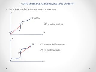 • VETOR POSIÇÃO E VETOR DESLOCAMENTO
v
trajetória
P 𝑂𝑃 = 𝑣𝑒𝑡𝑜𝑟 𝑝𝑜𝑠𝑖çã𝑜
0 x
v
Q 𝑃𝑄 = 𝑣𝑒𝑡𝑜𝑟 𝑑𝑒𝑠𝑙𝑜𝑐𝑎𝑚𝑒𝑛𝑡𝑜
|𝑃𝑄 | = deslocamento
P
o x
COMO ENTENDER AS DEFINIÇÕES MAIS COMUNS?
 