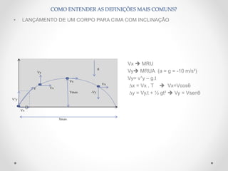 • LANÇAMENTO DE UM CORPO PARA CIMA COM INCLINAÇÃO
Vx  MRU
Vy MRUA (a = g = -10 m/s²)
Vy= v°y – g.t
∆x = Vx . T  Vx=Vcosθ
∆y = Vy.t + ½ gt²  Vy = Vsenθ
θ
COMO ENTENDER AS DEFINIÇÕES MAIS COMUNS?
V°y
Vx
Vx
Vx
-Vy
Xmax
Ymax
g
V Vx
Vy
 