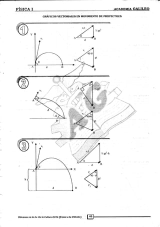 Ísrce r
cnÁnrcos vEcToRIALES EN MovIMIENTo DE PRoYEcT¡LES
tiY,"ti
--r*"{¡'f
.+.¿..'
,.t"'Í
^Fi
.j'
% g{-11
."fv
Ubícqnss en Ia Av: De Ia C*trtara7016 {frente aIa.UNSAAC}
 