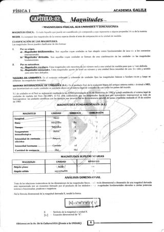 r"'
-
l,ffies{¡TuD§§ fí€I 6/t"8,-SU
MAGNITUD I.íSICA.- [::s lodo Aquetlo que puerlg ser cuantificaclo ylo comparado y que representa a aiguna propiedatl lísrca de la materia
MF:DIR. [i comparar <ios rnatgnitudes de la misma especie donrle el ente de comparación es la unidad de rnedida.
CIASIFICACIÓru Nt, I.AS MAGNITUDIiS.
Li.rs magnilucles físicas puederr cl..sificarse tle dos fotmas'
L. Por su origen.
@es.
inlernacionales.
@.Son' fundamentales.
Son aquellas cuyas unidades se han eleg¡iclo como fundamentales de acuerclo a los convenios
aquellas cuyas unidades se forman de una c<¡mbinación de las unidades cle las magnitudes
S¡§IE¡I.LD¡i.¡JD¡IDráF-é. t ts el c<>njunto
oblienen las rnal¡nitudcs derivadas.
Por su natural.eza.
at-.,,.M4o+itugl§: q;sslsees- Estas magnitu<les sok¡ necesitary.'de un número real v una
:Tlq* .!: T"l*^lii ::1 1l]l::1"1i:ts. l:slas magnitu<les aparte de 'ienei un número y una unidad física necesitan de una rllrt'r:ción y sentido
-.n
ordenadO'y coherente de unidades fijan las magnitudes básicas o fundamt'nt¿'les y luego se
(S.I.). Ls eirprerducto final de,la eveluciór1'lót¡ic4del antiguo sistema métrico dccimal o MI§,
que incrementzrrlo en cu¿rtro uniclades ro c,rnúl"rte ahora en .el sisterna l¿sal de unida{g, e casi todgs los países del mundo'
,":::' '.: :
S.t. ¿e unicla¿es en el peru se re5¡lamentír mediante,la üü"ZgSOO:ptór"u1gada elSfilÉDi¿romure,de 198?g que4ó establecido e[ sistemalegal de
urid¿rrtes <re medicia,i"t p;;-idii;ilpi. i,a.si. *tá áxo*áa",gertus,,1ffili$it a". !§i.asj1áug,,r6i'conve¡9ion
internacional,se kata,de
-"*ñütriii*
MA9NIU¡) UNIDAD g,;.,:" sNIt( lLO
nr$iii iiu""
ñrwr6-§6liüo^-
tr{
r
ANÁLISIS DIMENSIONAL
'[rata ¿e las relaciones maternáticas de las {imensiones de las magnitudes físicas. , .r'r mula dimensional o dimensión de una magnitud derivada
está represenl.dtr por un monomio forma<lo por el producto de los símbok¡s t ' t. magnitudes fundamentales elevadas a ciertas potencias
enter¿rs o frerccionarias, positivos o negpl.ivos.
Así la fórmula dimensional de la magnitud derivada X, tendrá la forma.
X , , Símbolo de la mágnitud o unidad X
lx I "'' [-:.cuación dimensional de "X".
cd
Mol
ptrra estar bien <lefiprrfás
i , .¡n'., . :::.4
MAGNITUDES SUPLEMI'N T RIAS
[x]= L¿M
Ilbícanos en la Av. De lq Cultura7076 (frente a la UNSAAC)
 
