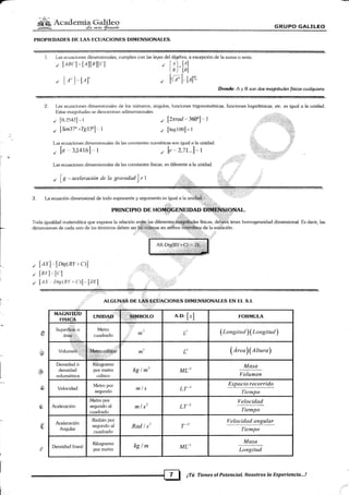 -
g¡A A.uelernia Gallleo-;N; Za w¡¿. $wdc. G}I'T.IPO GALILEO
PROPIEDADES DE I.qS F,CUACIONES DIMENSIONAI-ES.
I-as ecuaciones dimensionales, cumplen con las leyes del álg¡ebra; a excepción de [a suma o rest¿l
¡ l,eacl=[z]lrl[cl
, I A" l.- lrl
Dotl&: A y Il son das rrognitudes físicas cu:alqtioo
Las ecu¿rciones dimensionales de los números. ángulos, funciones kigonométricas, funciones logarífnicas, etc. es igual a [a unidad
Estas mag¡niludes se denominan adimensionales.
, I ef _[e)
Irl-lal
, lt;'1.1o4'r,
["l
[-as ecuaciones dimensionaleS de las constantes numéricas son igual a la unidad.
,lo 3,1416l I { fe..,2,71...1..,1
Las ecuaciones dirnensionales de las constantes físicas, es diferente a la unidad.
I lg = aceleración tle la gravedad
),r1 .,=
3. La ecuación dimensional de todo exponente y argumento es igual a la unidá&¡*: :'.
Toda igualdad matemática que expresa la relación e4f-íá tas rliferentes m+ignitudes físicas, deberá tener homog¡eneidad dimensi<¡nal. Es decir, las
dimensiones de cada uno de los términos deben ser lái'mismas en ambos miembros de Ia ecuación.
, [o,zs+tl-r
, lsm31" rtg53"l -l
, [,txl..,lDts(/]r r c:)l
, Iar l.-l,r-l
t IAX Dtg(BY 1 (:)l'LZEl
, l¡2zrrad
--= 360"1 .,, I
7 llogl00l=l
#
e
.&
s
s
€
ALGUNAS DE I.á§]:E€I,ACIONES DIMENSTONALES EN §,I. S.I.
MAGNITI-ID
ITISIEA
UNIDAD ,§I,IUBOLO a.»: [x] IJORMULA
:,,.t:,:
Superfip..iá o
ur"gijLl,.:
Metro
cuadrado
2
tn L, (Longitud)(Longitud
Volumen
;B"*P,*:$,P
tn' t (Árn")(tttura)
Densidad ó
densidad
volumátrica
Kilogramo
por metro
cúbico
kg /m3 M13 *kr!:!-
Volumen
Velocidad
Metro por
segundo
ntls L7"-
r:e"S:t fgg., rrlg
'l'iempo
Aceleracién
Meho por
segundo al
cuadrado
mls?" LT-2
l/:!9!rdg,t
Tiempo
Aceleración
Angular
Radián por
segundo al
cuadrado
Rad I s2 T-2
Velocidad angular
T'iempo
Densidad lineal
Kilogramo
por metro
kg lru ML-1 -Y!:!-Lottgituds:i
t
f7-l ¡Tú Tienes el Potencial. Nosotros la Experiencia...!
 