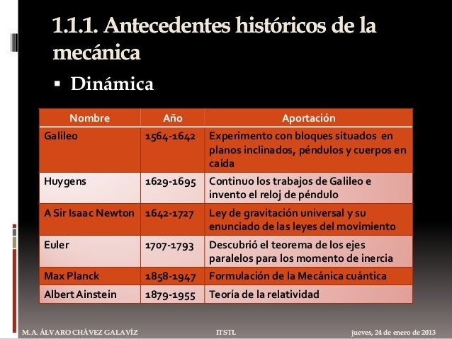 Física general u1