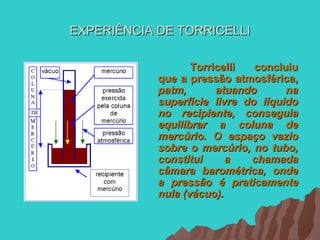 EXPERIÊNCIA DE TORRICELLI

                   Torricelli  concluiu
            que a pressão atmosférica,
            patm,       atuando      na
            superfície livre do líquido
            no recipiente, conseguia
            equilibrar a coluna de
            mercúrio. O espaço vazio
            sobre o mercúrio, no tubo,
            constitui     a   chamada
            câmara barométrica, onde
            a pressão é praticamente
            nula (vácuo).
 