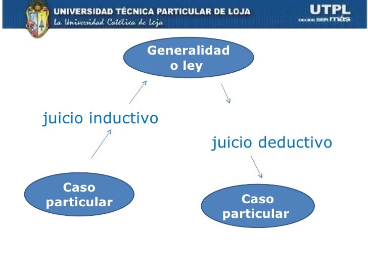 UTPLFÍSICA IIBIMESTRE(OCTUBRE 2011FEBRERO 2012)