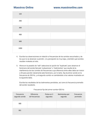 Maestros Online www.maestronline.com 
150 
200 
300 
400 
600 
1000 
4. Escribe tus observaciones en relación a frecuencias de los sonidos escuchados y de los que no se alcanzan a percibir, o tu percepción es muy baja, y también qué sonidos resultan molestos al oído. 5. Ahora en la pestaña de “edit” selecciona la opción de “duplicate” para observar el fenómeno del sonido llamado “pulsaciones” o “batimientos” que resulta de la interferencia de dos sonidos de frecuencias cuya diferencia entre ellas debe ser menor a 20 para percibir claramente este fenómeno, por lo tanto, fija el primer sonido en la frecuencia de 300 Hz, y el segundo sonido ve cambiándolo a los valores mostrados en la siguiente tabla. Escribe los resultados de los batimientos percibidos, así como la frecuencia promedio del sonido resultante. Frecuencia fija del primer sonido=300 Hz Frecuencia segundo sonido Diferencia de frecuencias Pulsos en 3 segundos Batimientos por segundo Frecuencia promedio 
300 
301  