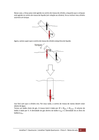 Jonathan T. Quartuccio | Jonathan Tejeda Quartuccio – Física II - Notas de aula 29
Nesse caso, a força peso está agindo no centro de massa do cilindro, enquanto que o empuxo
está agindo no centro de massa do líquido (em relação ao cilindro). Se eu inclinar meu cilindro
ocorrerá um torque.
Agora, vamos supor que o centro de massa do cilindro esteja fora do líquido.
Isso fará com que o cilindro vira. Por essa razão, o centro de massa de navios devem estar
abaixo da água.
Temos um balão cheio de gás. A massa total é dada por . O volume do
balão é dado por V. A densidade do gás dentro do balão é e a densidade do ar (fora do
balão) é .
 