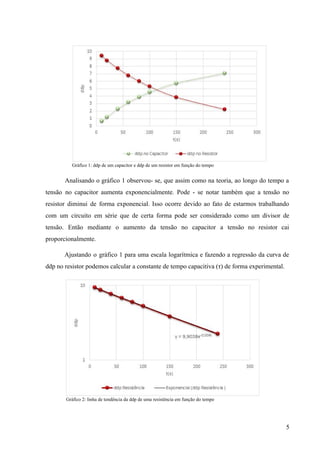  
      Gráfico 1: ddp de um capacitor e ddp de um resistor em função do tempo 
Analisando o gráfico 1 observou­ se, que assim como na teoria, ao longo do tempo a                               
tensão no capacitor aumenta exponencialmente. Pode ­ se notar também que a tensão no                           
resistor diminui de forma exponencial. Isso ocorre devido ao fato de estarmos trabalhando                         
com um circuito em série que de certa forma pode ser considerado como um divisor de                               
tensão. Então mediante o aumento da tensão no capacitor a tensão no resistor cai                           
proporcionalmente. 
Ajustando o gráfico 1 para uma escala logarítmica e fazendo a regressão da curva de                             
ddp no resistor podemos calcular a constante de tempo capacitiva (τ) de forma experimental. 
 Gráfico 2: linha de tendência da ddp de uma resistência em função do tempo 
5 
 