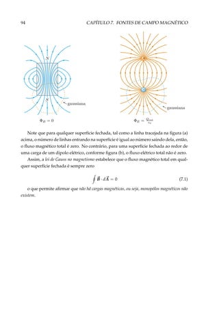 94 CAPÍTULO 7. FONTES DE CAMPO MAGNÉTICO
–
+
Note que para qualquer superfície fechada, tal como a linha tracejada na ﬁgura (a)
acima, o número de linhas entrando na superfície é igual ao número saindo dela, então,
o ﬂuxo magnético total é zero. No contrário, para uma superfície fechada ao redor de
uma carga de um dipolo elétrico, conforme ﬁgura (b), o ﬂuxo elétrico total não é zero.
Assim, a lei de Gauss no magnetismo estabelece que o ﬂuxo magnético total em qual-
quer superfície fechada é sempre zero
B · dA = 0 (7.1)
o que permite aﬁrmar que não há cargas magnéticas, ou seja, monopólos magnéticos não
existem.
 