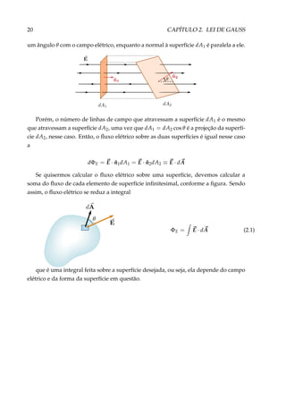 20 CAPÍTULO 2. LEI DE GAUSS
um ângulo θ com o campo elétrico, enquanto a normal à superfície dA1 é paralela a ele.
Porém, o número de linhas de campo que atravessam a superfície dA1 é o mesmo
que atravessam a superfície dA2, uma vez que dA1 = dA2 cos θ é a projeção da superfí-
cie dA2, nesse caso. Então, o ﬂuxo elétrico sobre as duas superfícies é igual nesse caso
a
dΦE = E · ˆn1dA1 = E · ˆn2dA2 ≡ E · dA
Se quisermos calcular o ﬂuxo elétrico sobre uma superfície, devemos calcular a
soma do ﬂuxo de cada elemento de superfície inﬁnitesimal, conforme a ﬁgura. Sendo
assim, o ﬂuxo elétrico se reduz a integral
ΦE = E · dA (2.1)
que é uma integral feita sobre a superfície desejada, ou seja, ela depende do campo
elétrico e da forma da superfície em questão.
 