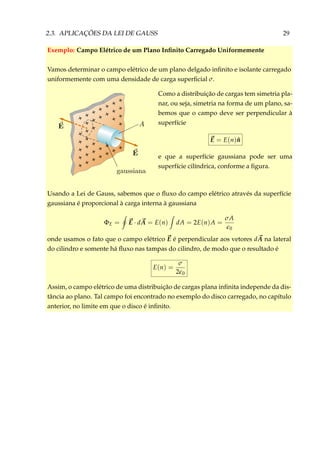 2.3. APLICAÇÕES DA LEI DE GAUSS 29
Exemplo: Campo Elétrico de um Plano Inﬁnito Carregado Uniformemente
Vamos determinar o campo elétrico de um plano delgado inﬁnito e isolante carregado
uniformemente com uma densidade de carga superﬁcial σ.
+
+
+
+
+
+
+
+
+
+
+
+
+
+
+
+
+
+
+
+
+
+
+
+
+
+
+
+
+
+
+
+
+
+
+
+
Como a distribuição de cargas tem simetria pla-
nar, ou seja, simetria na forma de um plano, sa-
bemos que o campo deve ser perpendicular à
superfície
E = E(n) ˆn
e que a superfície gaussiana pode ser uma
superfície cilíndrica, conforme a ﬁgura.
Usando a Lei de Gauss, sabemos que o ﬂuxo do campo elétrico através da superfície
gaussiana é proporcional à carga interna à gaussiana
ΦE = E · dA = E(n) dA = 2E(n)A =
σA
0
onde usamos o fato que o campo elétrico E é perpendicular aos vetores dA na lateral
do cilindro e somente há ﬂuxo nas tampas do cilindro, de modo que o resultado é
E(n) =
σ
2 0
Assim, o campo elétrico de uma distribuição de cargas plana inﬁnita independe da dis-
tância ao plano. Tal campo foi encontrado no exemplo do disco carregado, no capítulo
anterior, no limite em que o disco é inﬁnito.
 