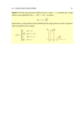 2.4. CARGAS EM CONDUTORES 33
Região 4: Usando uma gaussiana esférica de raio r onde r > c e notando que a carga
interna a essa superfície é Qint = +2Q + (−Q) = Q, temos
E(r > c) = k
Q
r2
Desta forma, o campo elétrico dessa distribuição de cargas pode ser escrito e represen-
tado num gráﬁco como a seguir.
E(r) =



0 se r < a
k2Q
r2 se a < r < b
0 se b < r < c
k Q
r2 se r > c
 