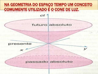 NA GEOMETRIA DO ESPAÇO TEMPO UM CONCEITO
COMUMENTE UTILIZADO É O CONE DE LUZ.
 