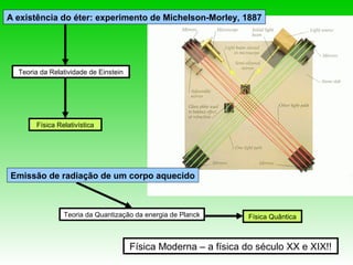 A existência do éter: experimento de Michelson-Morley, 1887




  Teoria da Relatividade de Einstein




       Física Relativística




Emissão de radiação de um corpo aquecido



                Teoria da Quantização da energia de Planck        Física Quântica



                                       Física Moderna – a física do século XX e XIX!!
 