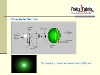 Difração de Elétrons

Demonstra o caráter ondulatório dos elétrons

 