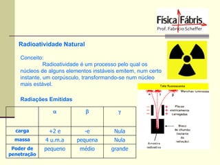 Radioatividade Natural
Conceito:
Radioatividade é um processo pelo qual os
núcleos de alguns elementos instáveis emitem, num certo
instante, um corpúsculo, transformando-se num núcleo
mais estável.
Radiações Emitidas
a

b

g

carga

+2 e

-e

Nula

massa

4 u.m.a

pequena

Nula

Poder de
penetração

pequeno

médio

grande

 