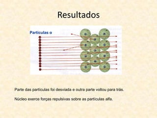 Resultados
Parte das partículas foi desviada e outra parte voltou para trás.
Núcleo exerce forças repulsivas sobre as partículas alfa.
Partículas α
 