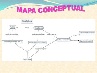 TEORIA CUANTICADe acuerdo la teoría cuántica, la energía no aparece  de forma continúa, sino de cantidades discretas , cuya existencia permite explicar los espectros atómicos como emisiones de cantidades determinadas de energía por  parte de electrones que pasan de un nivel a otro.Dicha energía se emite a modo que tiene una frecuencia  F  que corresponden a la diferencia de energía entre el nivel de partida y de entrada (D E ) y que cumple que F=D E / H ( donde H es la constante de plank).e