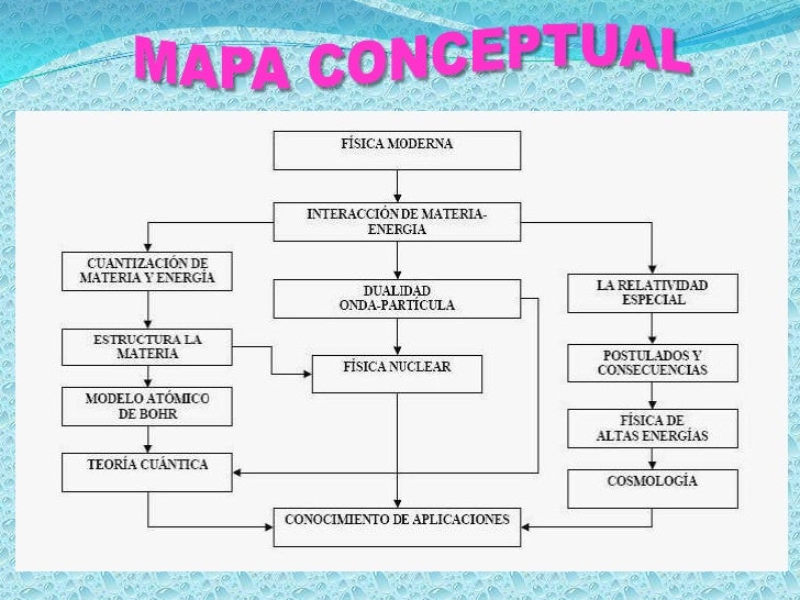 Física moderna eq. 1