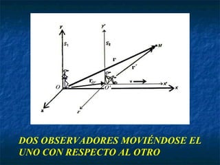 DOS OBSERVADORES MOVIÉNDOSE EL
UNO CON RESPECTO AL OTRO
 