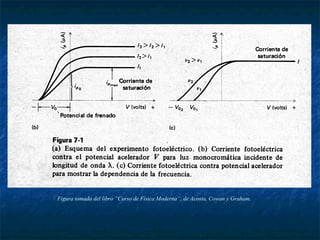 Figura tomada del libro “Curso de Física Moderna”, de Acosta, Cowan y Graham.
 