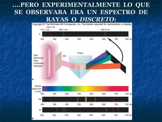 ....PERO EXPERIMENTALMENTE LO QUE....PERO EXPERIMENTALMENTE LO QUE
SE OBSERVABA ERA UN ESPECTRO DESE OBSERVABA ERA UN ESPECTRO DE
RAYAS ORAYAS O DISCRETODISCRETO::
 